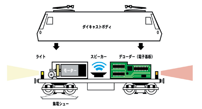 デジタル制御方式の図